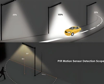 مزایای روشنایی قابل تنظیم چراغ های خیابان چیست؟
